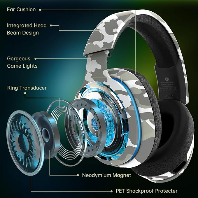 2.4GHz Wireless Gaming Headset for PS5, PS4 Fortnite & Call of Duty/FPS Gamers, PC, Nintendo Switch, Bluetooth 5.3 Gaming Headphones with Microphone for Computer, Mobile, Stereo Sound (Camo)