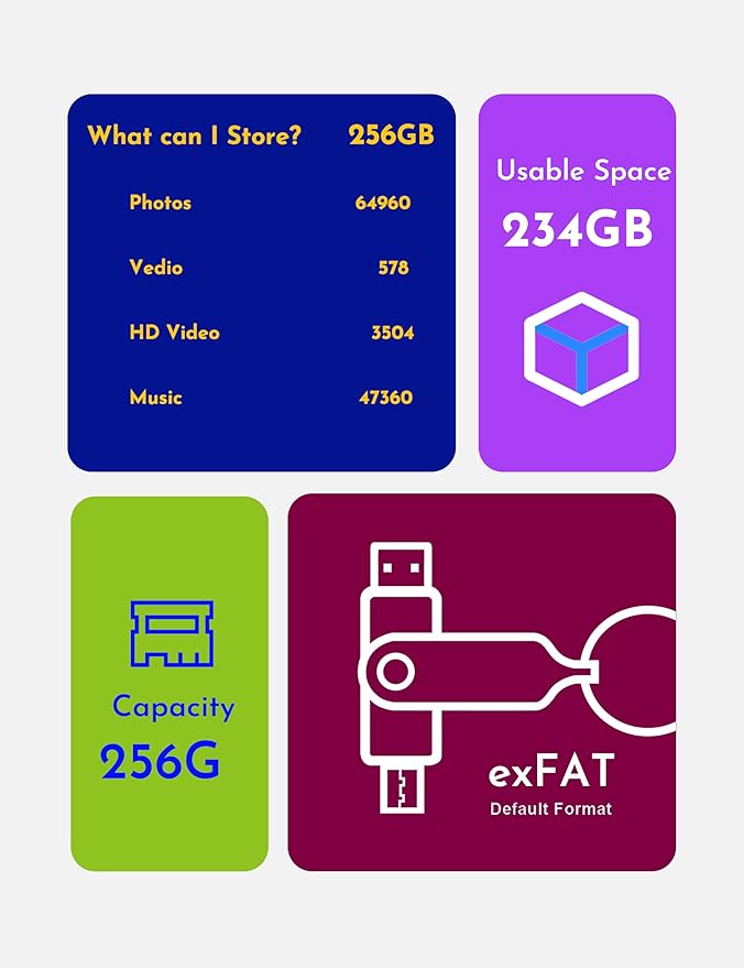 MOSDART 256GB USB3.1 Fast Speed C and A Dual Flash Drive, exFAT Memory Stick with Keychain and LED Indicator, for iPhone 15 and 16, Android Phone, iPad, MacBook, and Other Laptops, Sky Blue