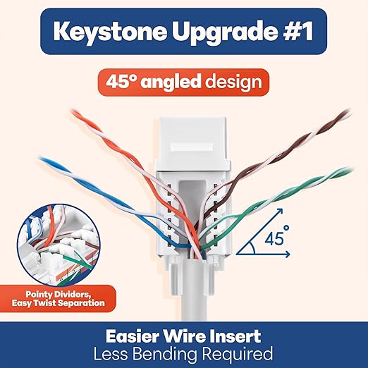 Everest 45° Angled RJ45 Cat6 Keystone Jacks 20-Pack in White - Slim Profile Female RJ45 Connectors - Cat 6 Keystone Jack - Compatible with 45° Angled Speed Termination Tool - 45Term (B0BL3GS7ZY)