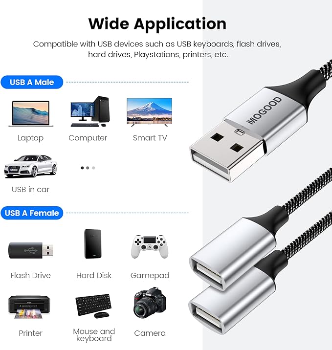 USB Extension Cable,USB A Male to 2 Female Extension Cord Durable USB Splitter Cable Nylon Braided Fast Data Transfer Compatible with Printer, USB Keyboard, Flash Drive, Hard Drive, PlayStation