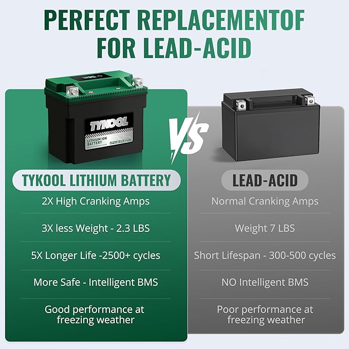 TYKOOL YTX12-BS STD LiFePO4 Lithium Motorcycle Battery,280CCA,2X Cranking Amps,Digital Readout,Compitable for BMW F850GS,Kawasaki Vulcan 900, BRP (Can-AM) DS250 ATV,Piaggio Vespa 300cc Scooter
