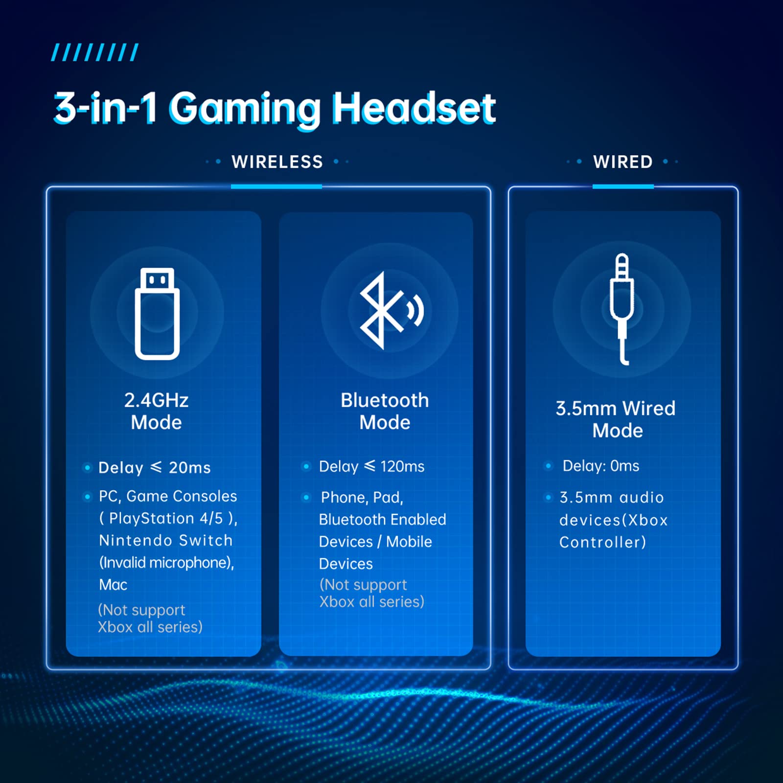 Gtheos 2.4GHz Wireless Gaming Headset for PC, PS4, PS5, Mac, Nintendo Switch, Bluetooth 5.2 Gaming Headphones with Noise Canceling Microphone, Stereo Sound, ONLY 3.5mm Wired Mode for Xbox Series-Black