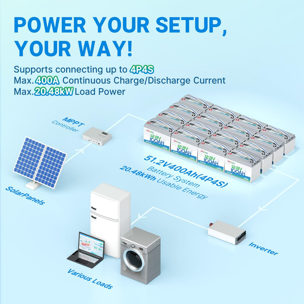 Redodo 12V 100Ah Lithium LiFePO4 Battery, Group 31 Battery Built in 100A BMS, Up to 15000 Cycles, 10 Years Lifetime, Perfect for RV, Off Grid, Solar, Marine, Trolling Motor