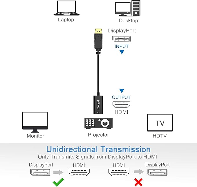 4K DisplayPort (DP) to HDMI Adapter, 10 Pack, Uni-Directional Gold-Plated Display Port Computer to HDMI Screen Converter (Male to Female) Compatible with HP, Dell, Lenovo & More, Passive -Black