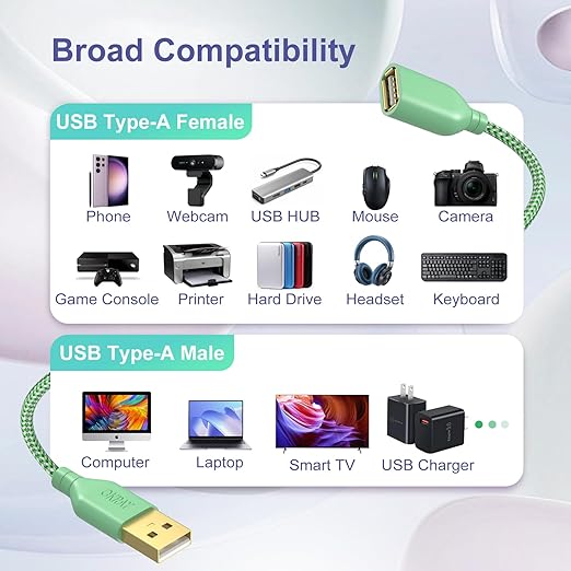OKRAY USB Extender, 2 Pack 6 Feet USB 2.0 Extension Cable, Durable Nylon Braided Type A Male to A Female Cord Data Transfer Extender Cable for Printer, USB Flash Drive/Game Controller (Purple Green)