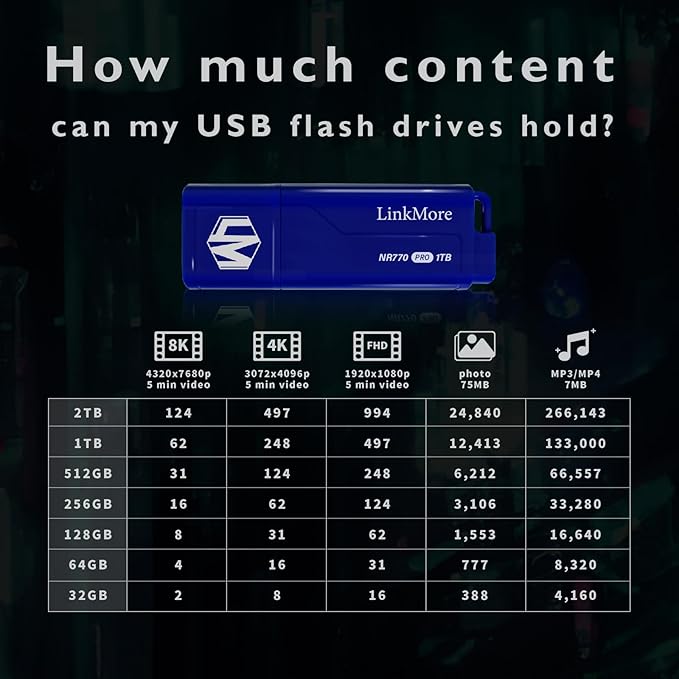 LinkMore NR770 1TB USB 3.2 Gen2 Flash Drive, Read Speed up to 1000MB/s, Write Speed up to 800MB/s, Thumb Drive