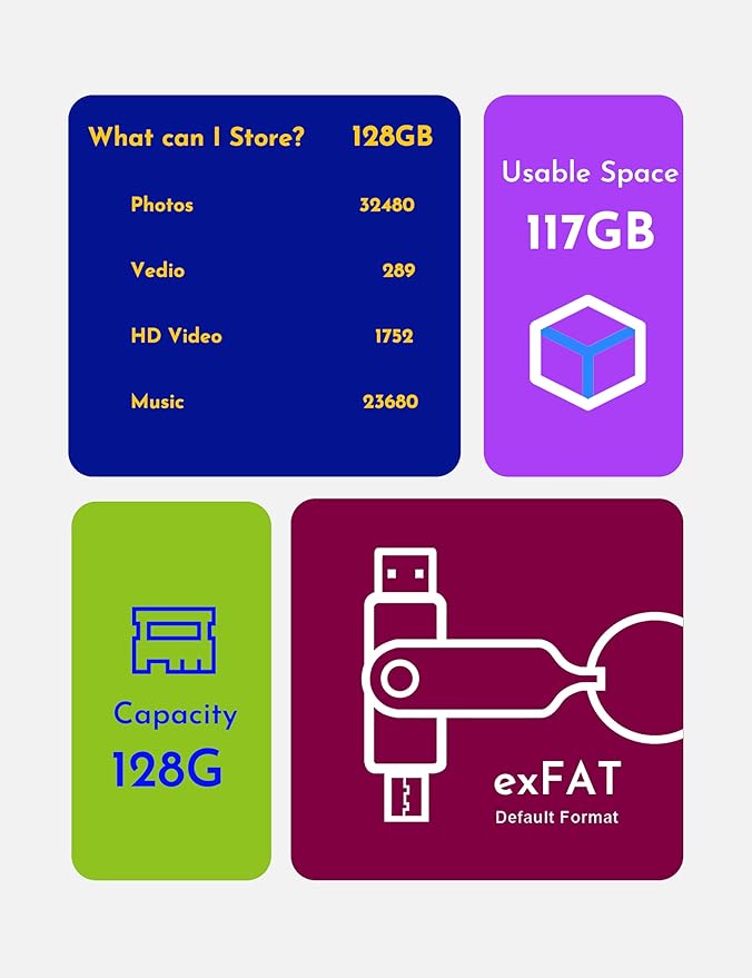MOSDART 128GB Dual USB C Flash Drive, Speed Up to 150MB/S Type C 3.1 Thumb Drive with Keychain and LED Indicator, exFAT Memory Stick for iPhone 15 and 16, iPad, Android Phone, Tablet, Laptop, Purple