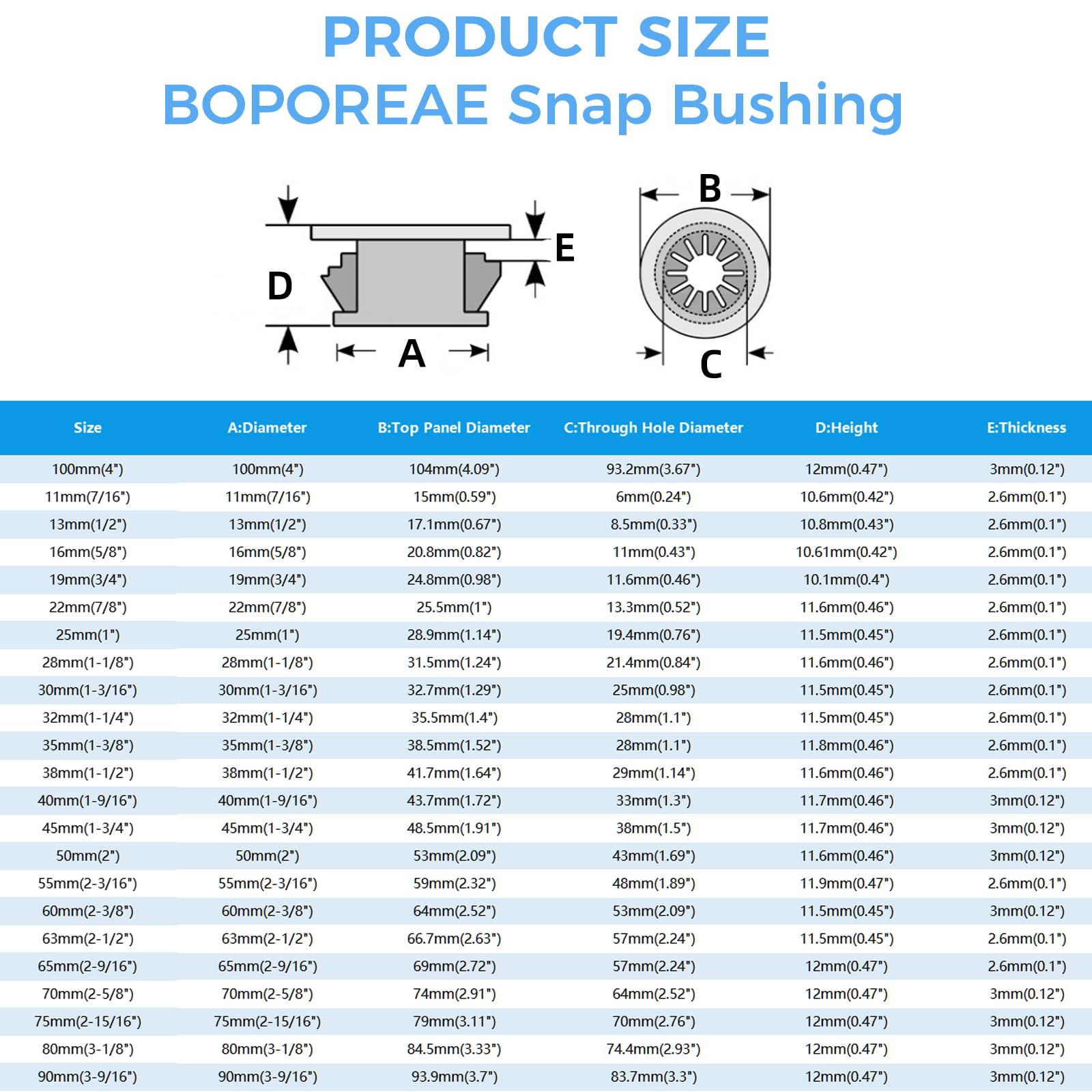 BOPOREAE Cable Grommet, Snap Bushing 1-3/16" (30 mm) Mounting Diameter