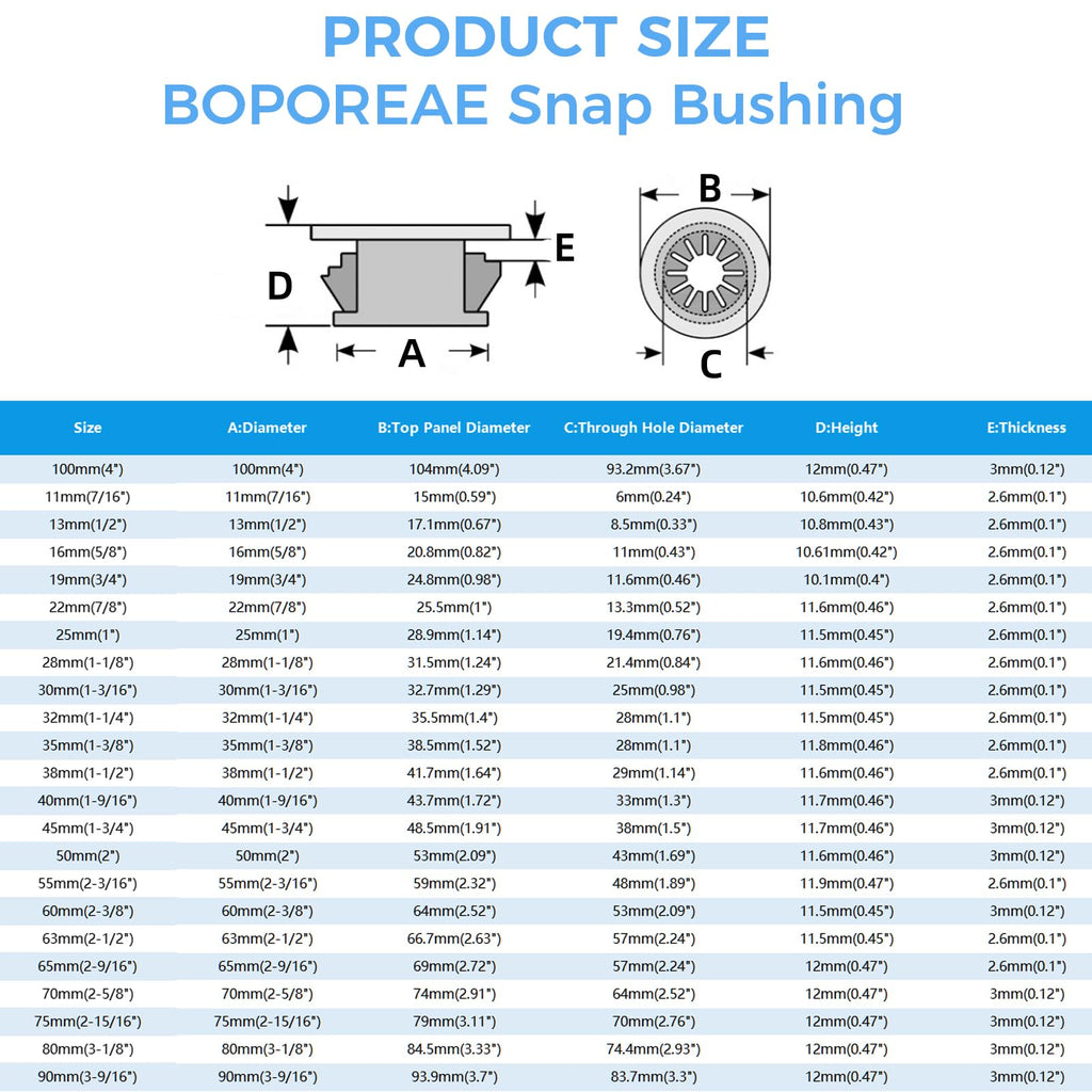 BOPOREAE Cable Grommet, Snap Bushing 7/16" (11 mm) Mounting Diameter
