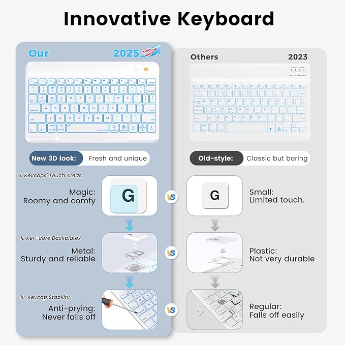 iPad 7th/8th/9th Generation Case with Keyboard 10.2-inch 2019/2020/2021, iPad Air 3rd/Pro 10.5-inch 2017 Compatible, 7 Color Backlit Keyboard BT/Wireless/Detachable with Pencil Holder (Mint Green)