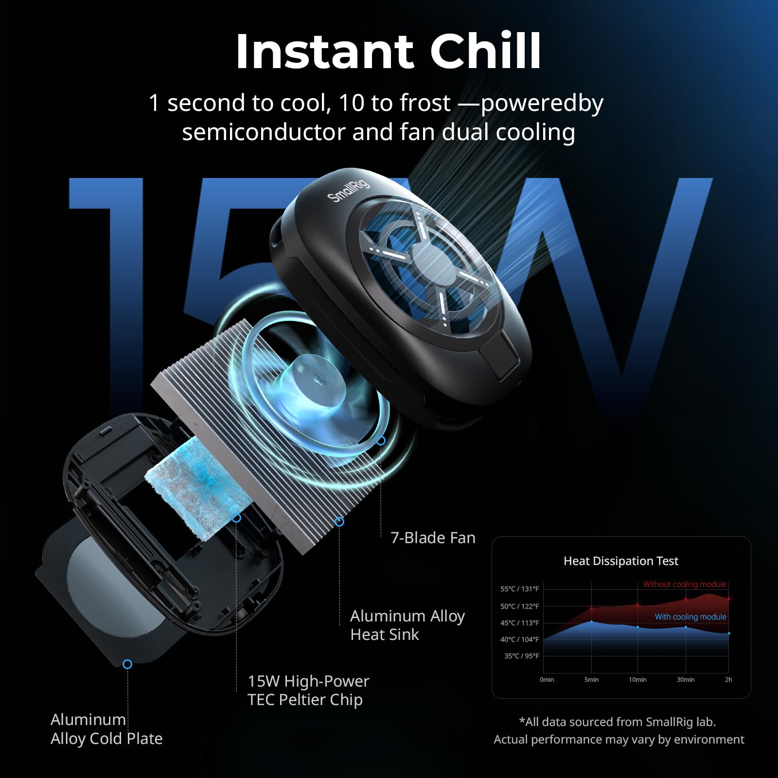 SMALLRIG All-in-One Cooling Dual Handle Phone Cage Kit for iPhone 17/16/Android, 15W Active Cooler & 4-in-1 USB-C Hub, Universal Compatibility 2.5-3.1" Phones, for Live Streaming- 5276