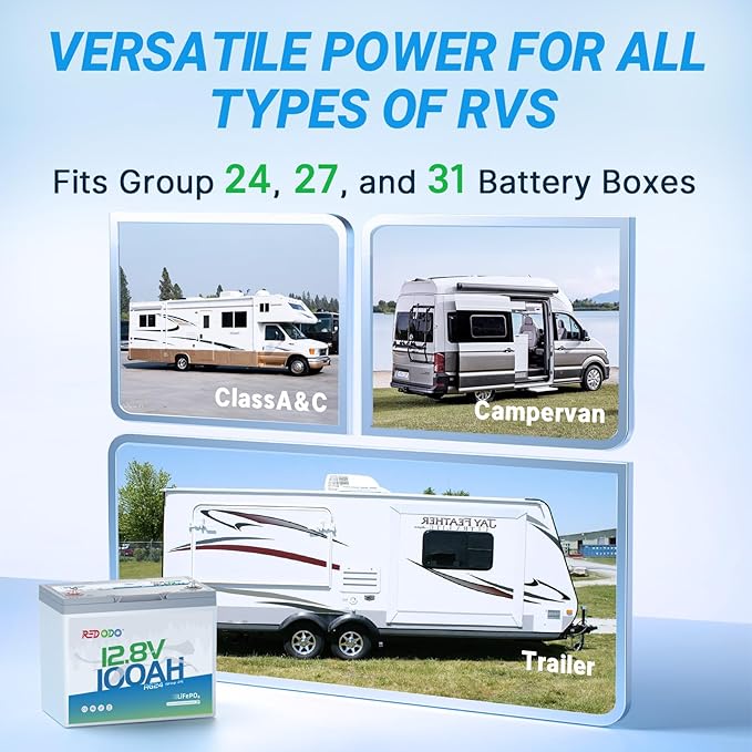 Redodo 12V 100Ah LiFePO4 Battery Group24, 25% Smaller Size, 1280Wh Energy with 100A BMS, 15000+ Cycles, Lightweight Lithium Deep Cycle Battery for RV, Camping, Trolling Motor, Home Storage 2 Pack