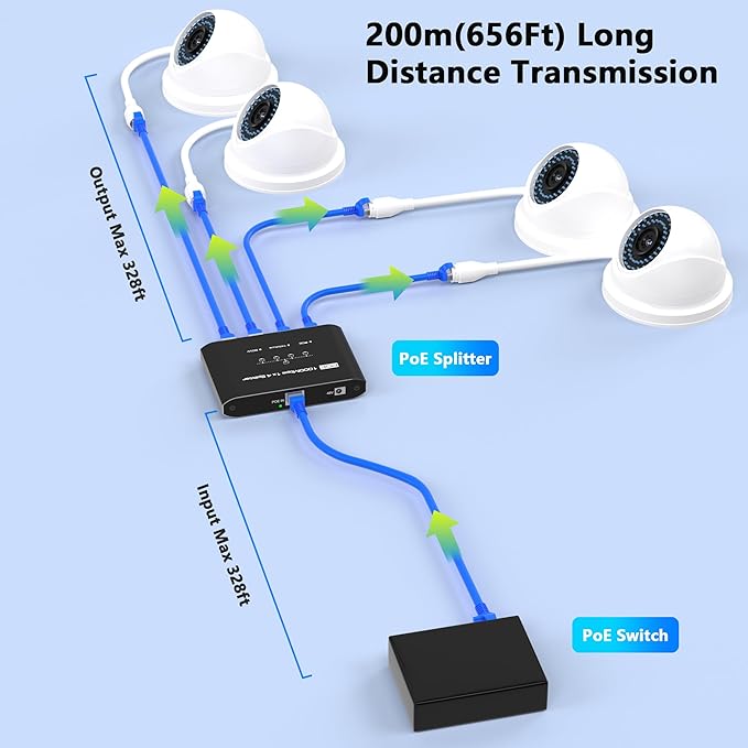 PoE Switch 1 in 4 Out, 4 Port Gigabit PoE Splitter, IEEE 802.3at/af Compliant, 30W per Port Power Over Network Hub for IP Cameras/AP/VoIP Phones (328 Ft), PoE+ Splitter for Cat5e/6/7/8 Cable
