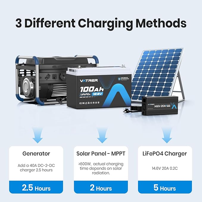 2Pack 12.8V 100AH Group 31 High/Low Temp Cutoff LiFePO4 Lithium Battery with 1280W, Built-in 100A BMS, Rechargeable Battery for RV/Camper,Solar,Off-Grid Applications, Home Energy Storage, Backup Power