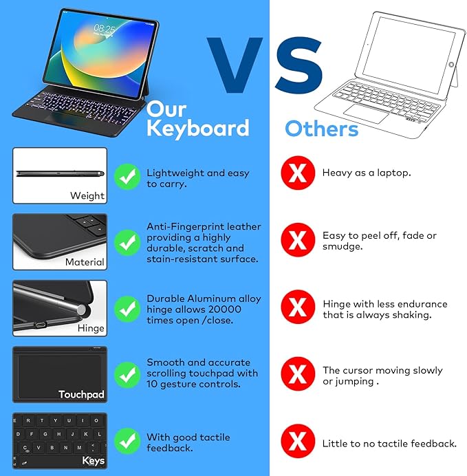 Keyboard Case for iPad Air 11-inch (M3 2025 / M2 2024) & iPad Pro 11 inch(1st/2nd/3rd/4th Generation) – Magic-Style Magnetic Keyboard Case with Multi-Touch Trackpad for 10.9” iPad Air 4th/5th Gen.