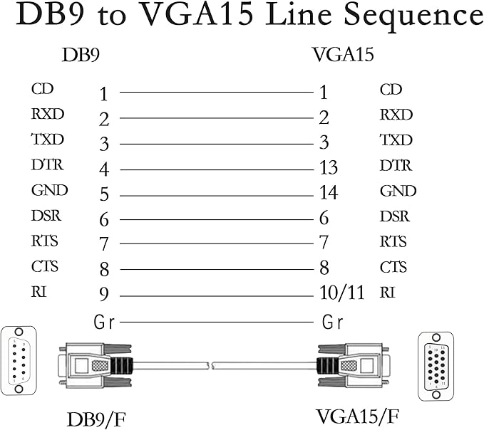 PNGKNYOCN 4.5 Feet DB 9 Pin Male to VGA 15 Pin Male Adapter Cable, RS232 to VGA Conversion Cable， for Computer,Printers, Scanners