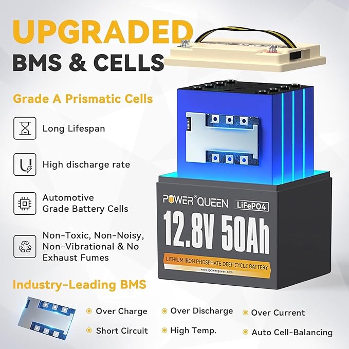 Power Queen 12V 50Ah LiFePO4 Battery with 14.6V 10A LiFePO4 Battery Charger, Built-in 50A BMS, Fast and Fully Charged, 15000+ Cycles, Perfect for Kayak Trolling Motor, RV Trailer, Solar Application