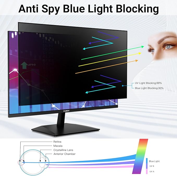 FILMEXT [2 Pack 21.5 Inch Computer Privacy Screen Filter for 16:9 All-in-One Desktop/Frameless Monitor- Removable Blue Light UV Blocking Privacy Shield for Thin Bezel Computer