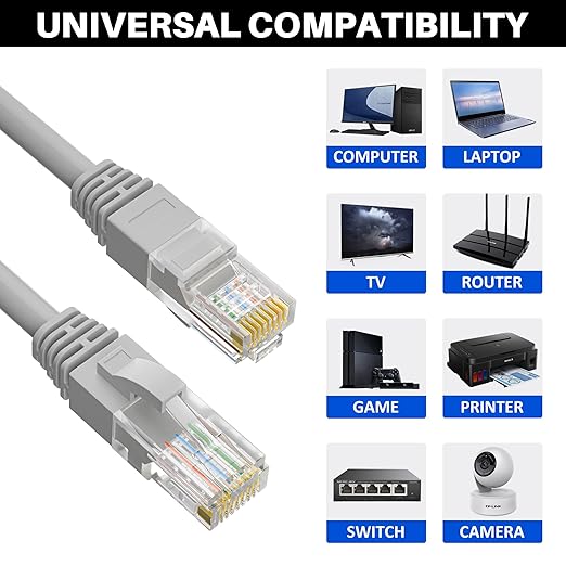 Cat5e Ethernet Cable 75 FT, Long Cat 5e Internet Cable, Grey Snagless Patch Cord, Flexible, Network, LAN, PoE, Standard RJ45 Connector for PC, Server, Router, Modem, TV, PS5 - with 15 Cable Ties