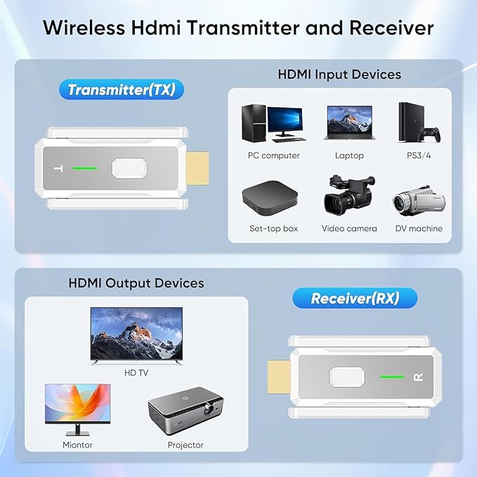 Wireless HDMI Transmitter and 4 Receivers 500FT/150M, 2.4G+5G Plug & Play Portable Wireless HDMI Splitter 1 to Multiple Screens for Video and Audio to Monitor from Laptop/PC/TV Box/Projector
