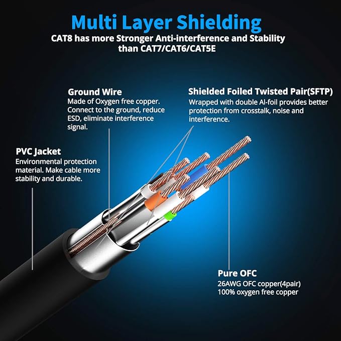 KASIMO CAT 8 Ethernet Cable 5 Feet, 10 Pack Black Shielded SFTP Internet Network Patch Cord, Heavy Duty High Speed LAN Cables w Gold Plated RJ45 Connector Professional for Router, Modem, Gaming