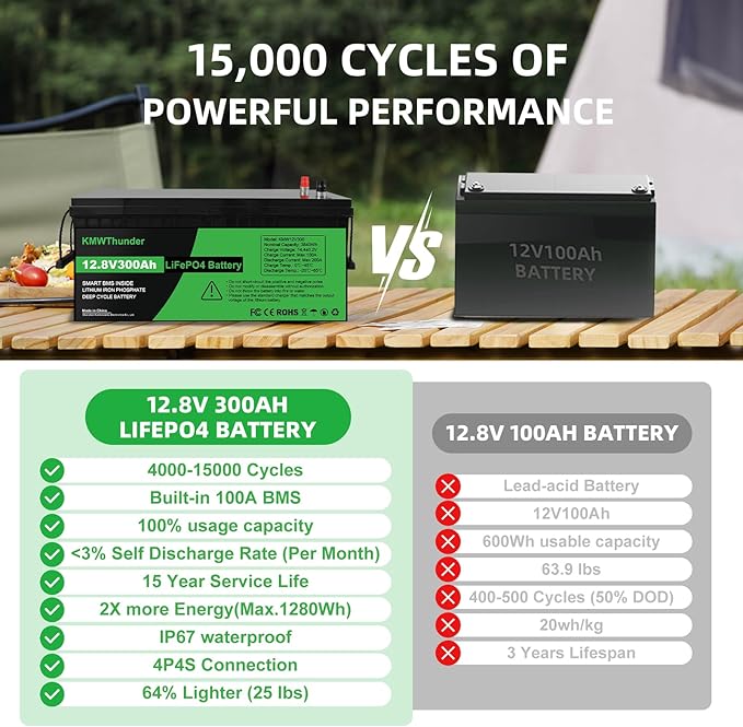 12V 300Ah LiFePO4 Lithium Battery, Built-in Smart BMS,Low-Temp Protection Up to Group 31 Deep Cycle Battery for Trolling Motor, RV, Solar, Marine, Camping and Off Grid Applications