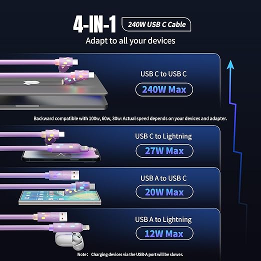 240W USB C Cable,4 in 1 Charging Cable Fast Charging & Data Sync, Multi USB Charging Cable with Breathing Light,Charger Cord for iPhone 16/15 14 13 iPad Samsung Galaxy MacBook iPad Tablets,Purple 5Ft