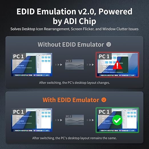 TESmart 8K@60Hz HDMI KVM Switch 2 Computers 1 Monitor, USB 3.0 HDMI KVM Switch 2 Ports 4K@144Hz, Support EDID, Gigabit Network, Hotkey Switch, Audio & Mic with All Input Cables