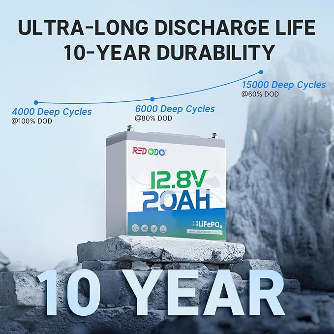 Redodo 12V 20Ah LiFePO4 Battery, 4000+ Deep Cycles Lithium Battery with 20A BMS, 256Wh Energy, Very Suitable For Outdoor Camping, Lighting, Fishing and More