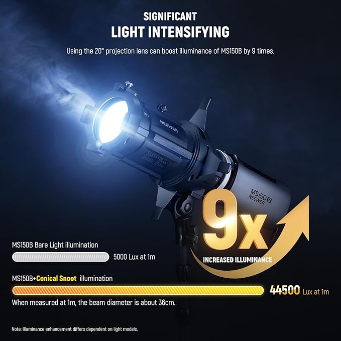NEEWER Spotlight Snoot Only for NEEWER MS60B, MS60C, MS150B, MS150C LED Video Light, Conical Snoot with 20° Projection Lens, Adjustable Focus, 16 Gobos, 5 Color Gels, Bag, LS-48