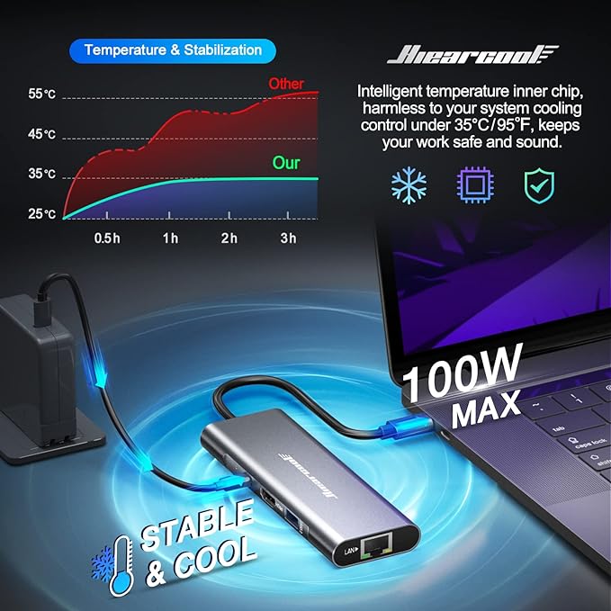 Hiearcool USB C Hub Ethernet,4K@60 USB-C to HDMI Hub,8in1 Multi-Port USBC Adapter Type C Dock Dongle Compatible for MacBook Pro Air iPad Dell Lenovo