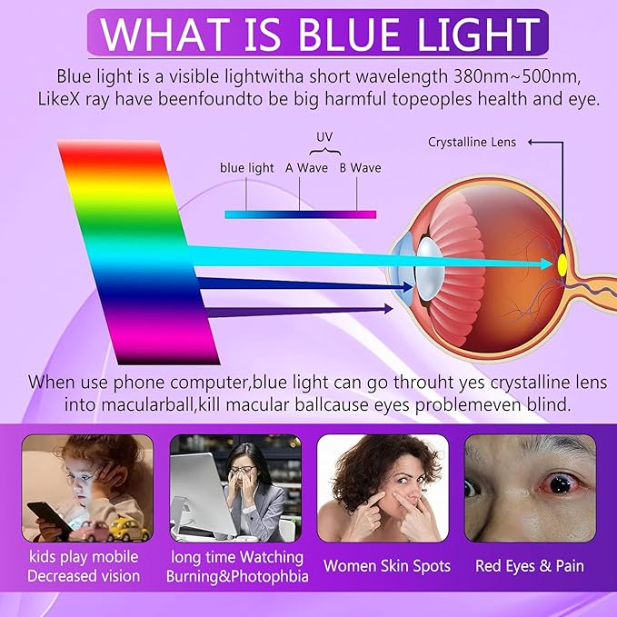 [2+2 Pack] Lesakit Anti-Blue Light Privacy Screen Protector for Samsung Galaxy Note 20 Ultra 6.9 inch with 2 Pack Camera Lens Protector, [Support Fingerprint ID] Anti Spy TPU Flexible Screen Protector- Purple