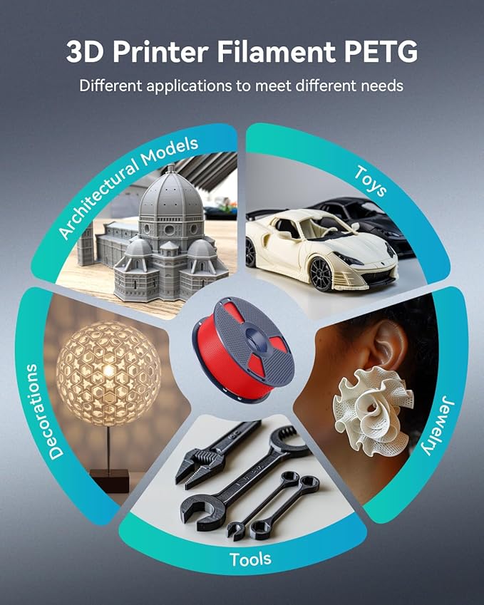 SUNLU PETG Filament 1.75mm 4KG Bundle, Less Stringing and Good Layer Adhesion, Individually Vacuum Packed, 3D Printer Filament 4kg, 1kg per Spool, Pack of 4, 4 Colors, Black+White+Blue+Red