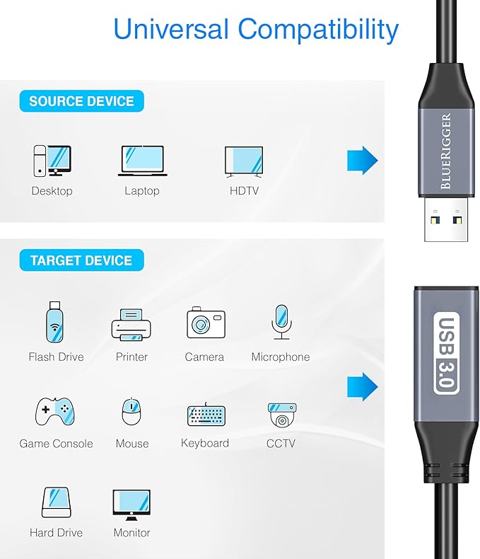 BlueRigger USB 3.0 Extension Cable (3FT, 5 Gbps, Type A Male to Female Adapter Cord) - Long USB Repeater Extender for VR Headset, Printer, Hard Drive, Flash Drive, Keyboard, Mouse, Xbox