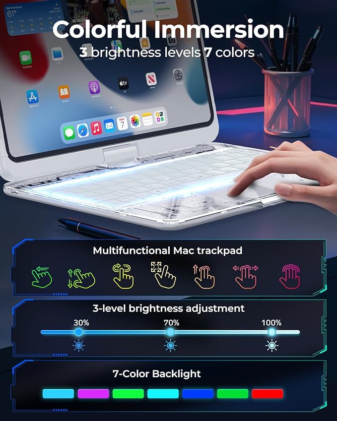 SIBEITU Keyboard Case for iPad Pro 13 Inch M5 2025 / M4 2024, Clear Wireless Keyboard iPad Pro 13inch Cover with Multi-Touch Trackpad, 7-Color Backlight & 3-Brightness, Visible PCB Tech Design, White