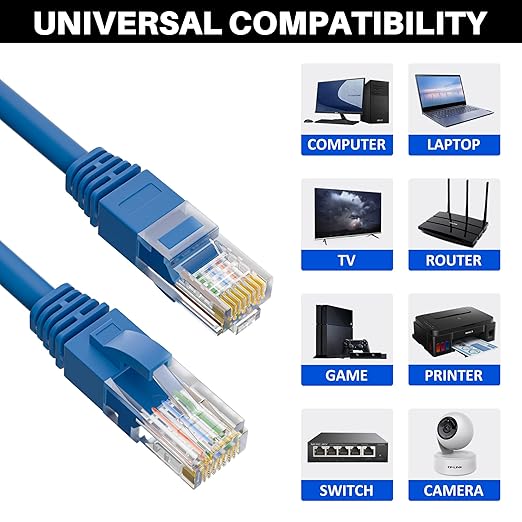 Cat5e Ethernet Cable 250 FT, Cat 5e Internet Cable, Blue Snagless Patch Cord, Flexible, Network, LAN, PoE, Standard RJ45 Connector for PC, Server, Router, Modem, TV, PS5 - with 15 Cable Ties