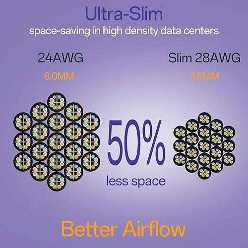 10Gsupxsel Cat6a Patch Cables 3ft (24 Pack) Slim, Cat6 Ethernet Patch Cable Pure Copper, Flexible Cat 6 Patch Cable 550MHZ 10G, Space-Saving Cat 6A Network Cables for Patch Panel, Black
