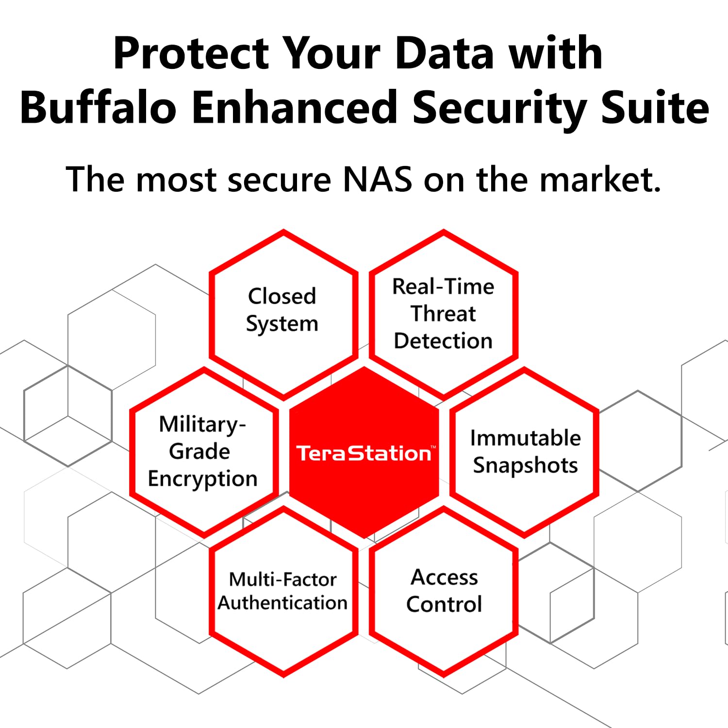 BUFFALO TeraStation Essentials 2025 4-Bay Value Desktop NAS 24TB (4x6TB) with Hard Drives Included