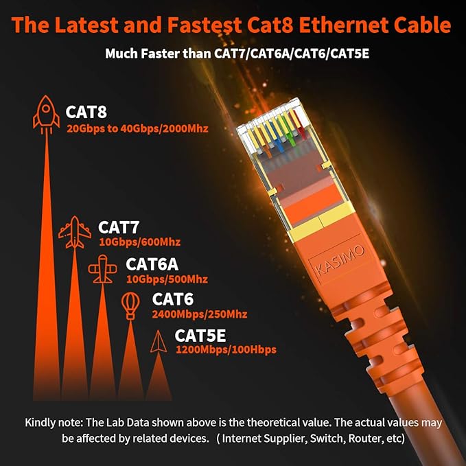 CAT 8 Ethernet Cable Shielded SFTP Internet Network Patch Cord, Heavy Duty High Speed LAN Cables w Gold Plated RJ45 Connector Professional for Router, Modem, Gaming, Xbox (6 Feet, 5 Pack Orange)