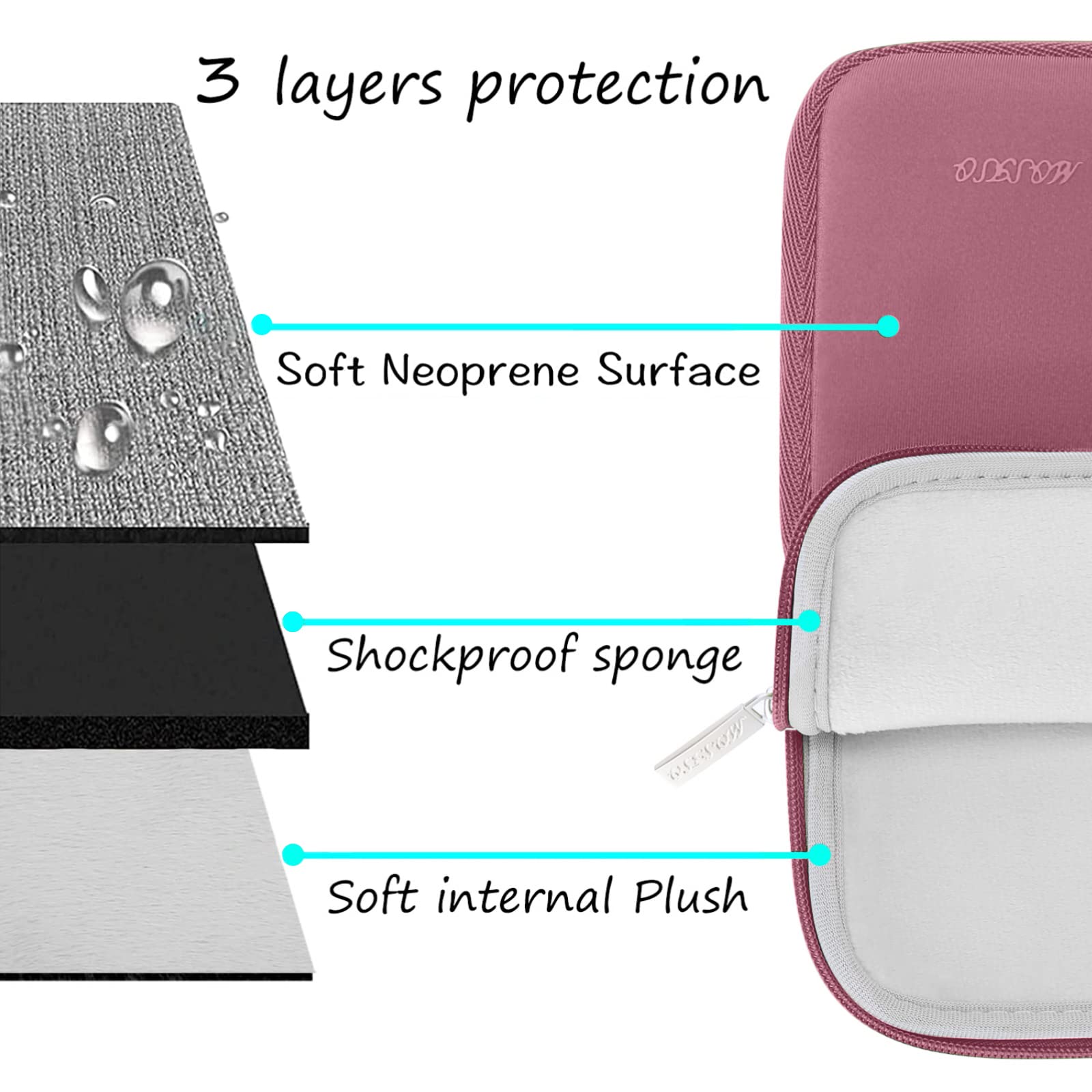 MOSISO Laptop Case 14 inch, 14 inch Laptop Sleeve with Small Case
