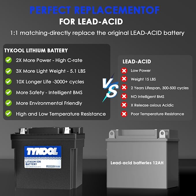 TYKOOL 51913,51814,53030,Digital Readout, High Performance Lithium Phosphate Motorcycle Battery, 600CCA,12Ah,Compatible for BMW Series Motorcycle R1300GT,R1600GT,Champion generator battery
