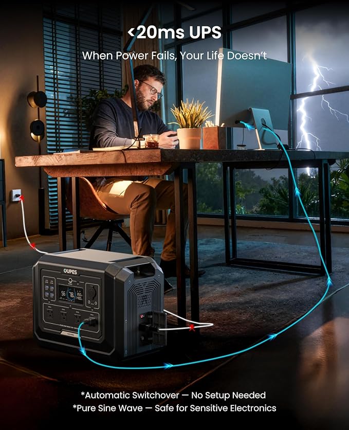 OUPES Mega 1 Solar Generator with Panels Included, 2000W Power Station + 100W Panel, 1024Wh LiFePO4 Battery, Expandable to 5120Wh, APP Control, <20ms UPS for RV, Camping & Home Backup