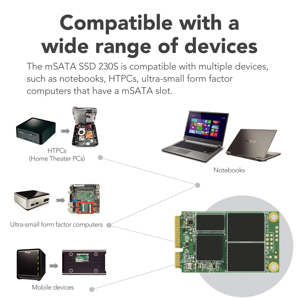 Transcend MSA230 512GB mSATA SSD with Dram Cache, Up to 560MB/s, Mini SATA III 6G/s Internal Solid State Drive for Ultrabook/Desktop/Tablet/PC/GPS/Server, 3D TLC NAND Flash, LDPC Error Correction, ECC