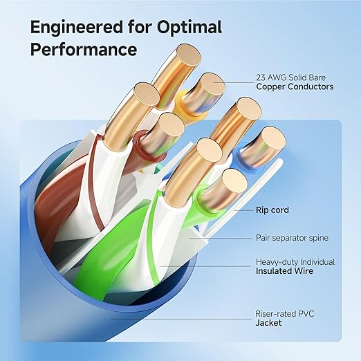 Cable Matters [UL Listed] 10Gbps in-Wall Riser Rated (CMR) 23AWG Bare Copper Cat6 Ethernet Cable - 300ft, Cat 6 Ethernet Cable Spool, Cat 6 Cord Bulk, Blue