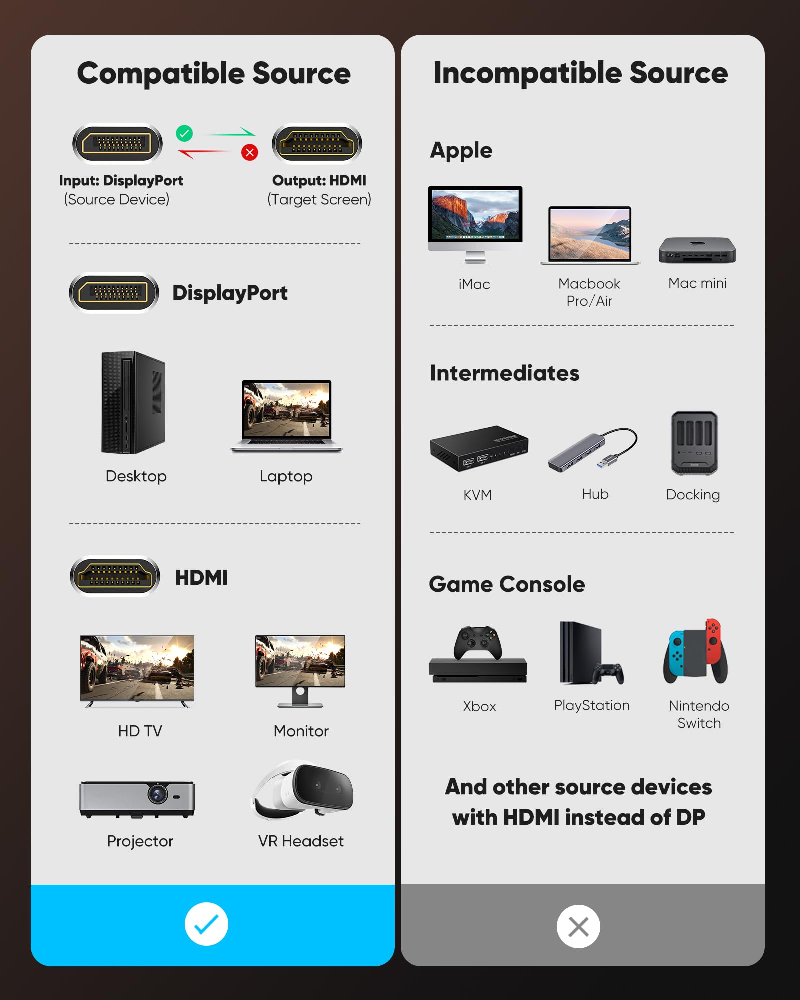 Highwings 4K DisplayPort to HDMI 10FT, Uni-Directional DP to HDMI 2.0