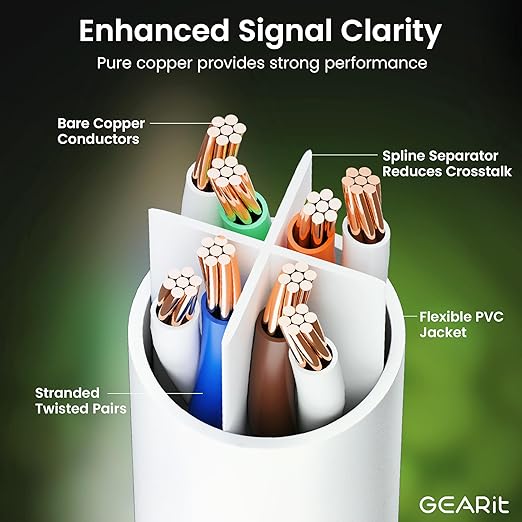 GEARit Cat 6 Ethernet Cable (10-Pack 3 Feet) Cat6 Network Patch, 10Gbps, RJ45, Snagless Cord, Gold-Plated Connectors, Internet for PC, TV, Tablet, Router, Printer, Servers, IT Data Center - White