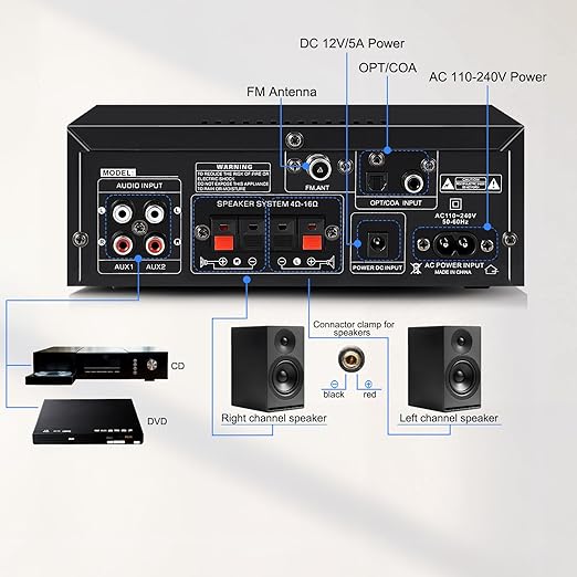 AK55 Stereo Amplifier Home Audio, Bluetooth 5.0 Max 450W Power Stereo Receivers 2.0 Channel Audio Amplifier for Speaker W/Remote Control/AUX/RCA/Echo/USB/2 MIC in for Home Party, Karaoke