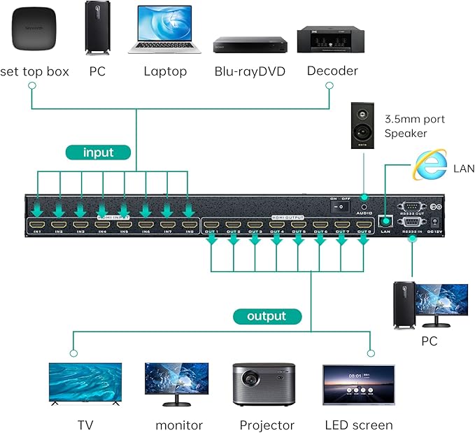 MT-VIKI 4K HDMI Matrix Switch 8X8 w/Web GUI & 3.5mm Stereo Audio w/IR Remote, 4K@30Hz, Rack Mount Switcher & Splitter, EDID, RS232, LAN Port, APP