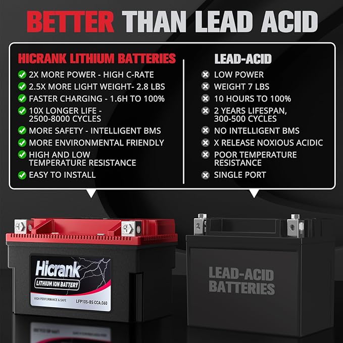 YTZ10S Lithium 12V 6Ah 360CCA LiFePO4 Motorcycle Battery, Powersports Battery for Honda KTM Yamaha Harely, Fit ATV, UTV, Scooter, Motocross, Lawn Mower, Jet Ski, Motorboat