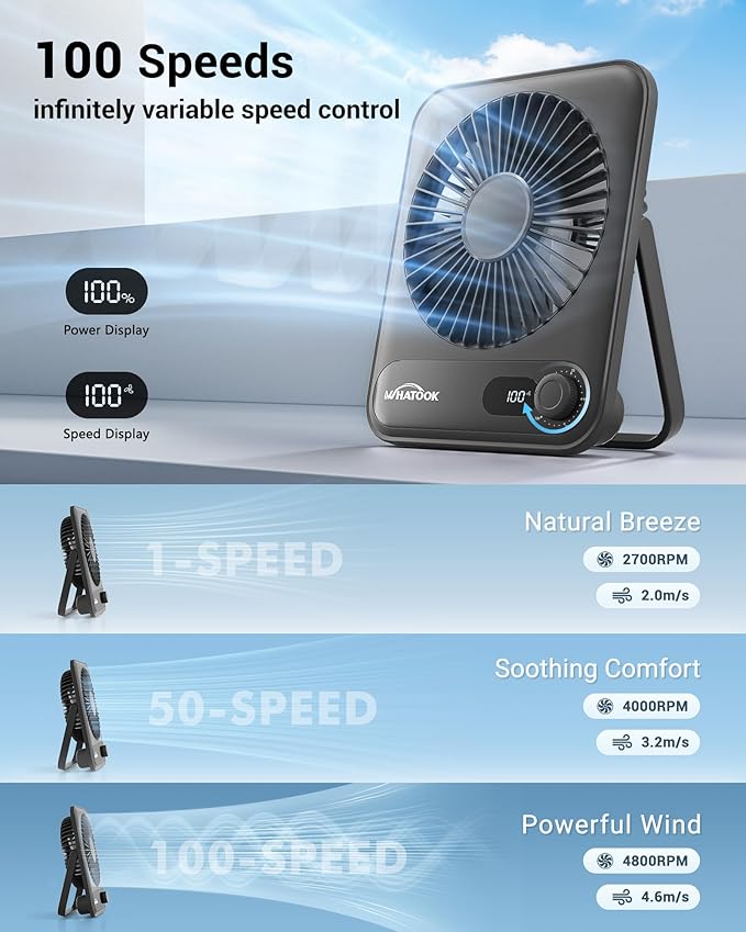 WHATOOK Small Desk Fan Personal Fans: 2000mah 10 Hours Battery Office Quiet Mini Desktop Fan Portable Rechargeable Travel Essentials